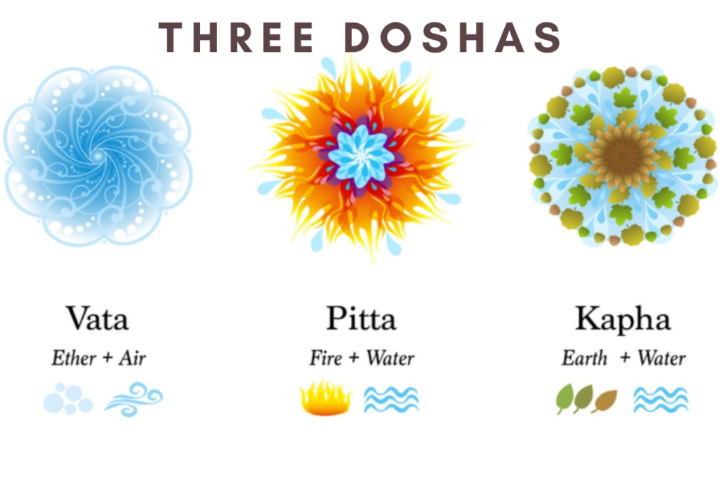 The Three Doshas